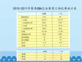 华东师大版数学八年级上册 15.1.1 数据有用吗_（课件）