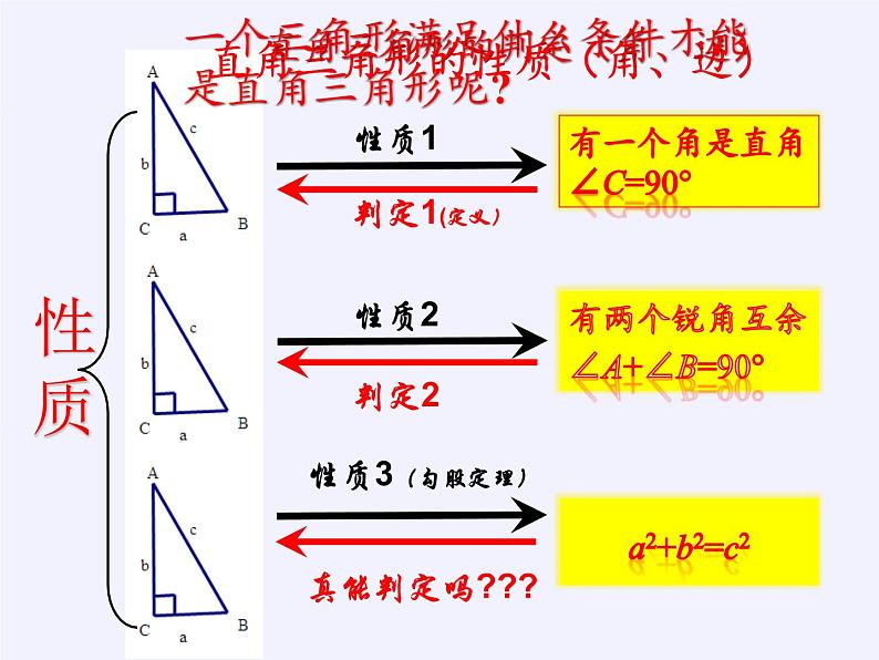 华东师大版数学八年级上册 14.1.2 直角三角形的判定(1)（课件）02