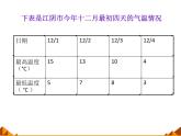 华东师大版数学八年级上册 15.2.1扇形统计图_（课件）