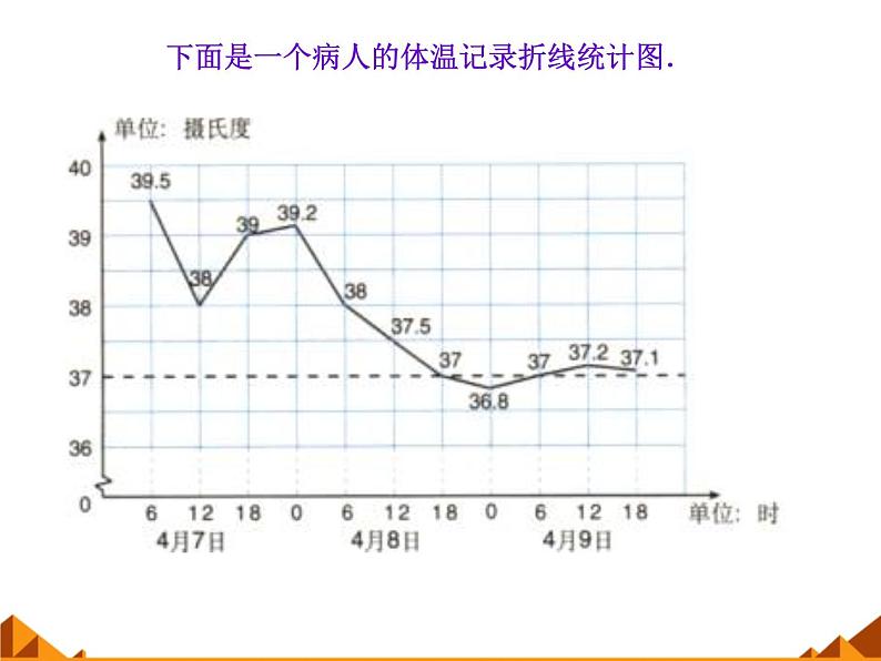 华东师大版数学八年级上册 15.2.1扇形统计图_（课件）04