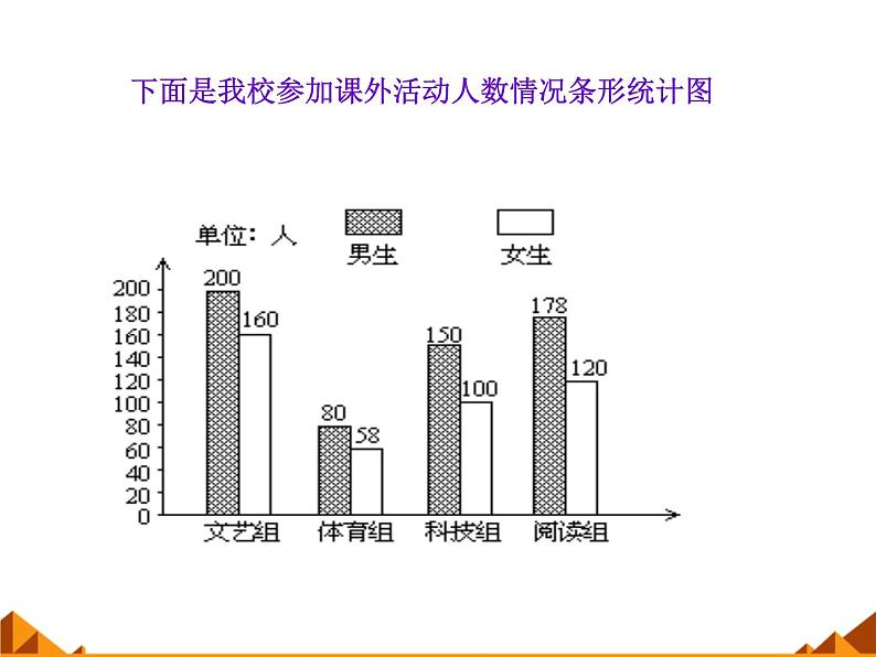 华东师大版数学八年级上册 15.2.1扇形统计图_（课件）05