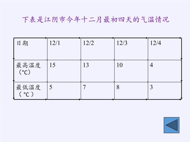 华东师大版数学八年级上册 15.2.2利用统计图表传递信息（课件）03