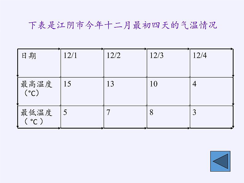 华东师大版数学八年级上册 15.2.2利用统计图表传递信息（课件）第3页