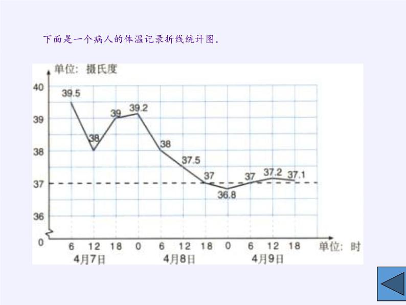 华东师大版数学八年级上册 15.2.2利用统计图表传递信息（课件）第4页