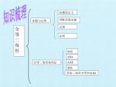 华东师大版数学八年级上册 第13章 全等三角形 复习（课件）