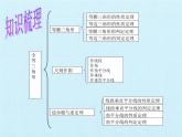 华东师大版数学八年级上册 第13章 全等三角形 复习（课件）