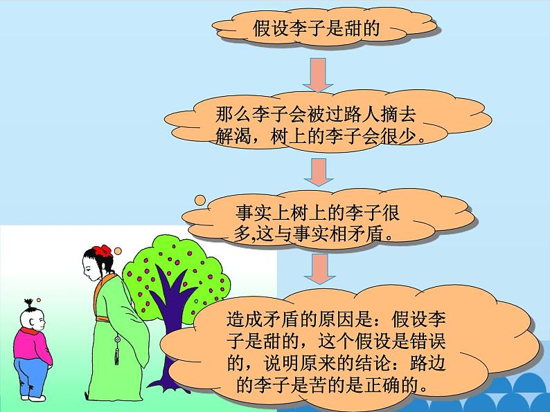 华东师大版数学八年级上册 14.1.3 反证法 (2)（课件）第3页