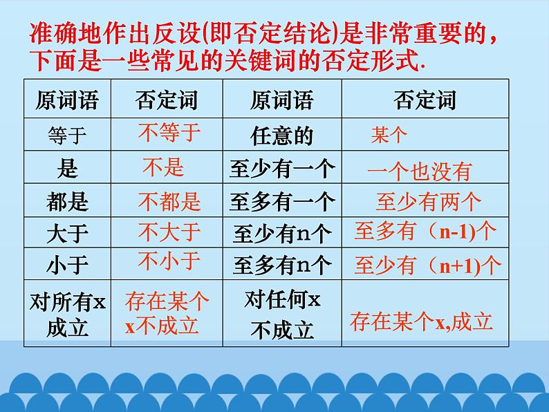 华东师大版数学八年级上册 14.1.3 反证法 (2)（课件）第6页