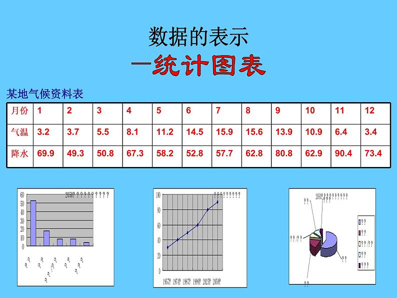 华东师大版数学八年级上册 15.2.2利用统计图表传递信息_（课件）第2页