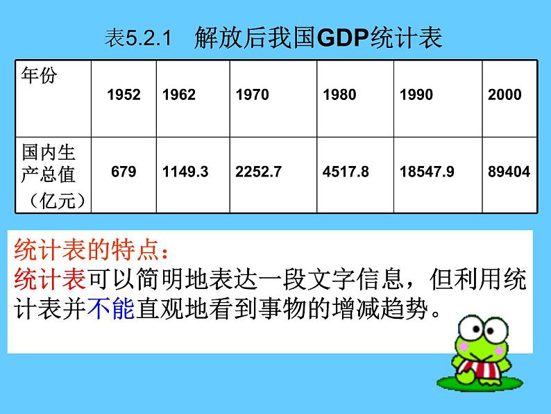 华东师大版数学八年级上册 15.2.2利用统计图表传递信息_（课件）第4页