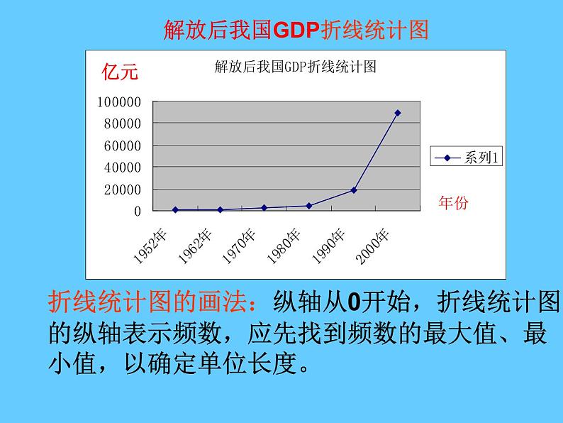 华东师大版数学八年级上册 15.2.2利用统计图表传递信息_（课件）第5页