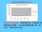 华东师大版数学八年级上册 15.2.2利用统计图表传递信息_（课件）