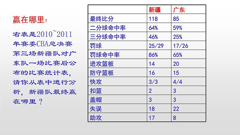 华东师大版数学八年级上册 15.1.2 数据的收集（课件）第3页