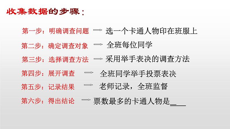 华东师大版数学八年级上册 15.1.2 数据的收集（课件）第7页