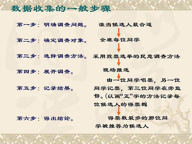 华东师大版数学八年级上册 15.1.2  数据的收集_（课件）第7页