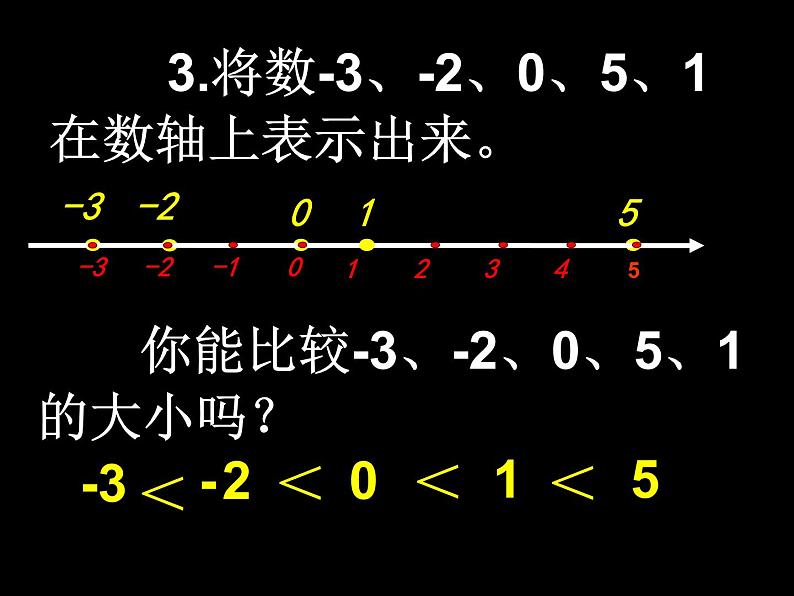 华东师大版数学七年级上册 2.2.1 数轴_(1) 课件04