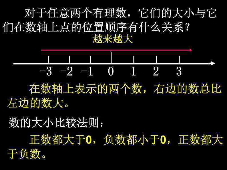 华东师大版数学七年级上册 2.2.1 数轴_(1) 课件05