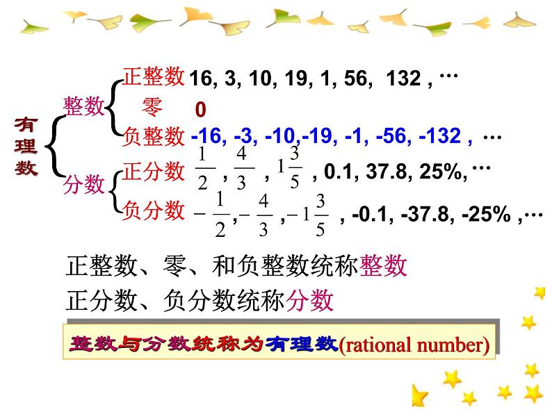 华东师大版数学七年级上册 2.1.1 有理数_(1) 课件第3页