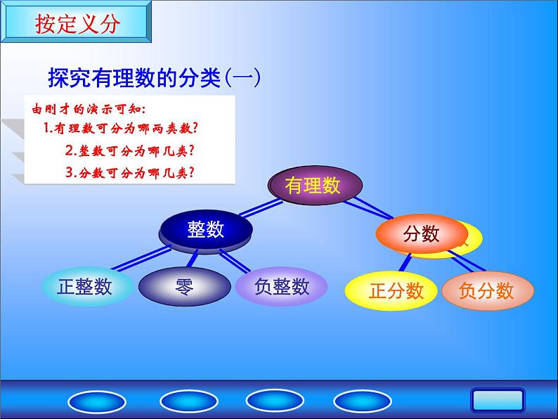 华东师大版数学七年级上册 2.1.1 有理数_(1) 课件第4页