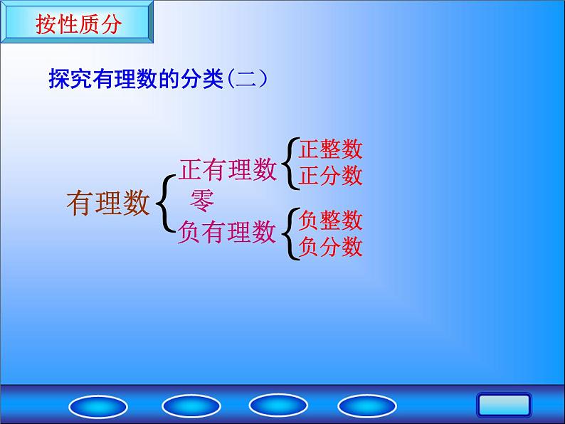 华东师大版数学七年级上册 2.1.1 有理数_(1) 课件第6页