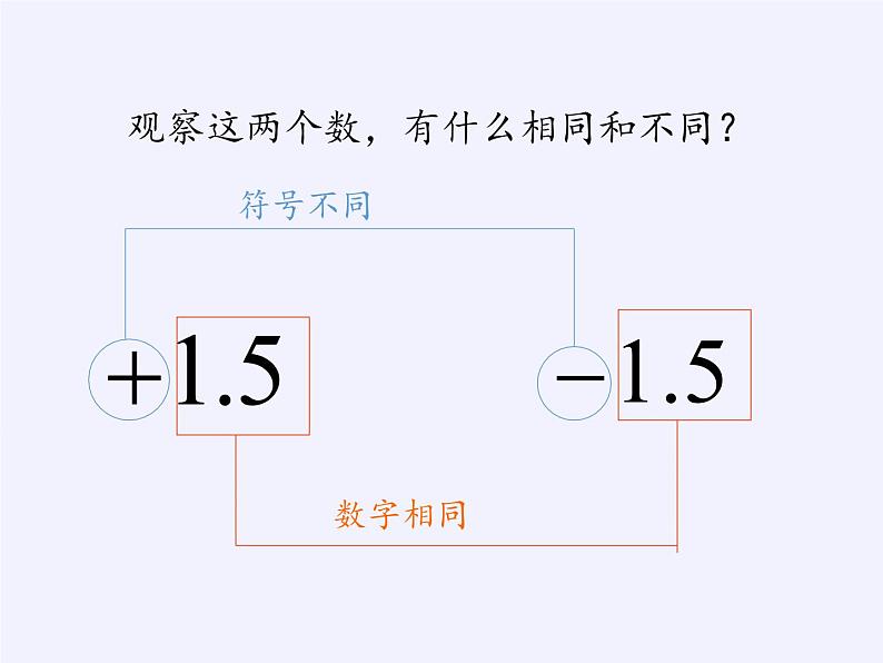 华东师大版数学七年级上册 2.3 相反数(1) 课件第3页