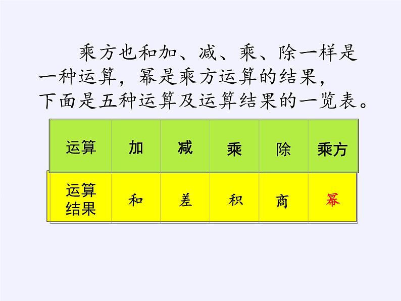 华东师大版数学七年级上册 2.11 有理数的乘方(1) 课件第7页