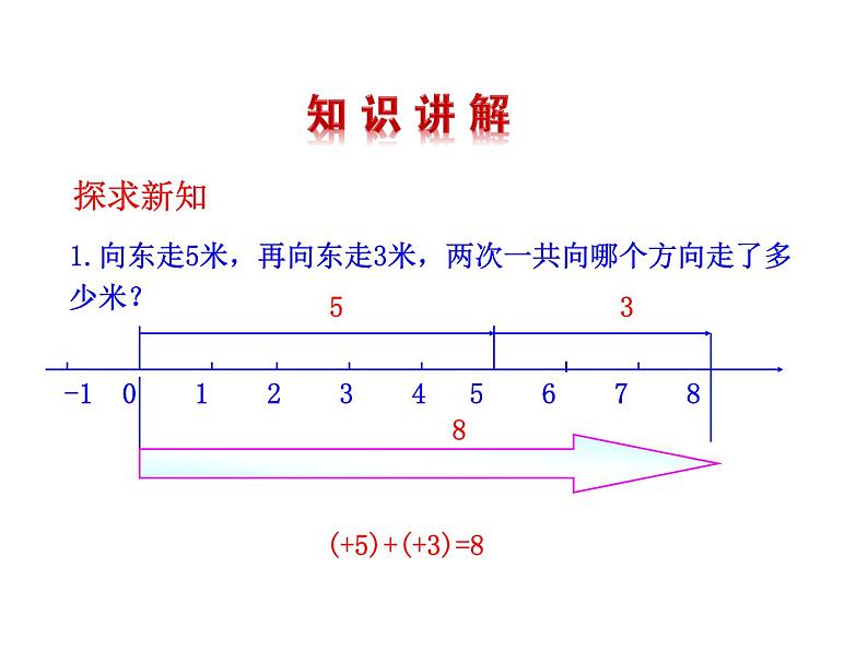 华东师大版数学七年级上册 2.6.1 有理数的加法法则 课件04