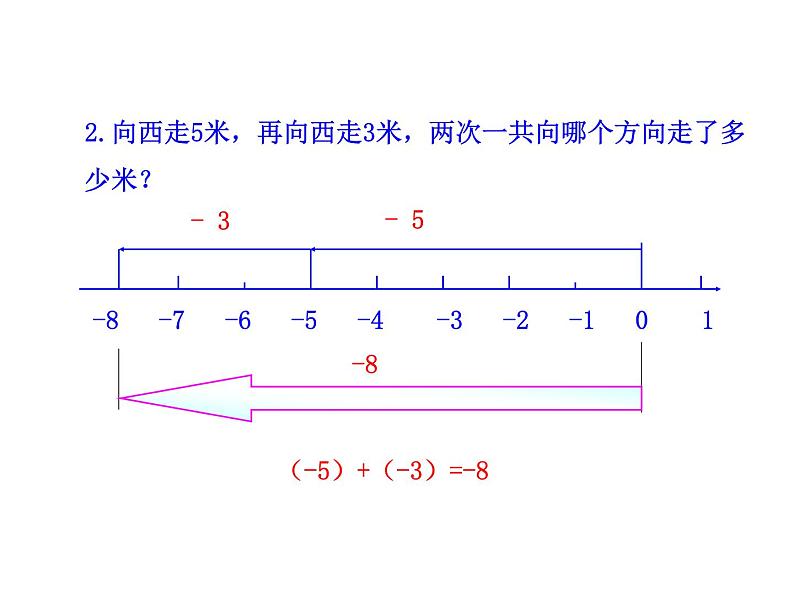 华东师大版数学七年级上册 2.6.1 有理数的加法法则 课件05