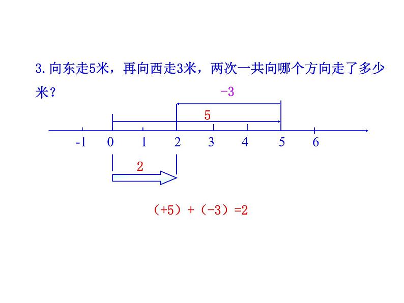 华东师大版数学七年级上册 2.6.1 有理数的加法法则 课件06