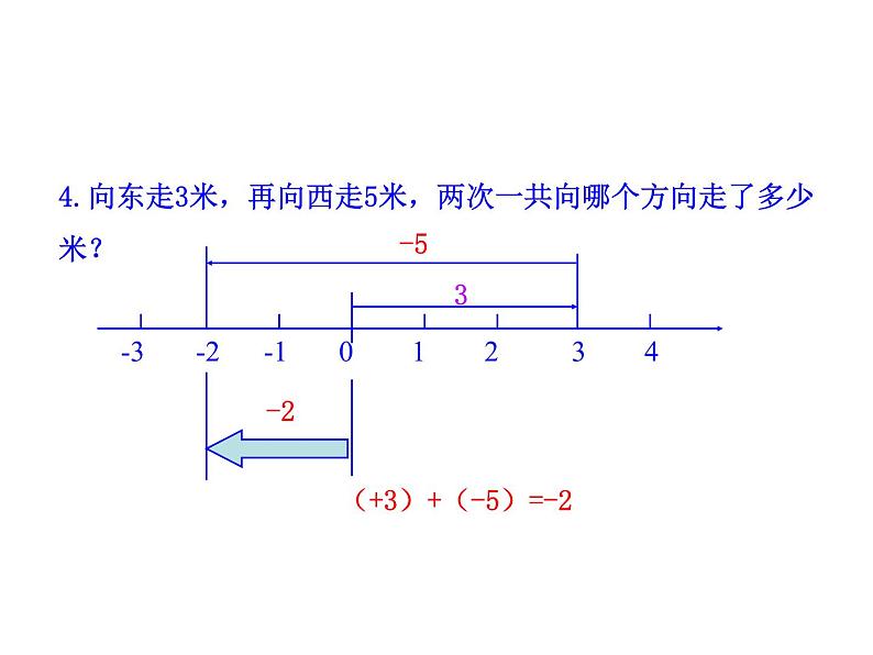 华东师大版数学七年级上册 2.6.1 有理数的加法法则 课件07