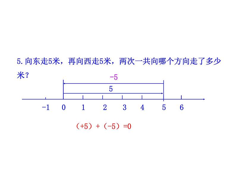 华东师大版数学七年级上册 2.6.1 有理数的加法法则 课件08