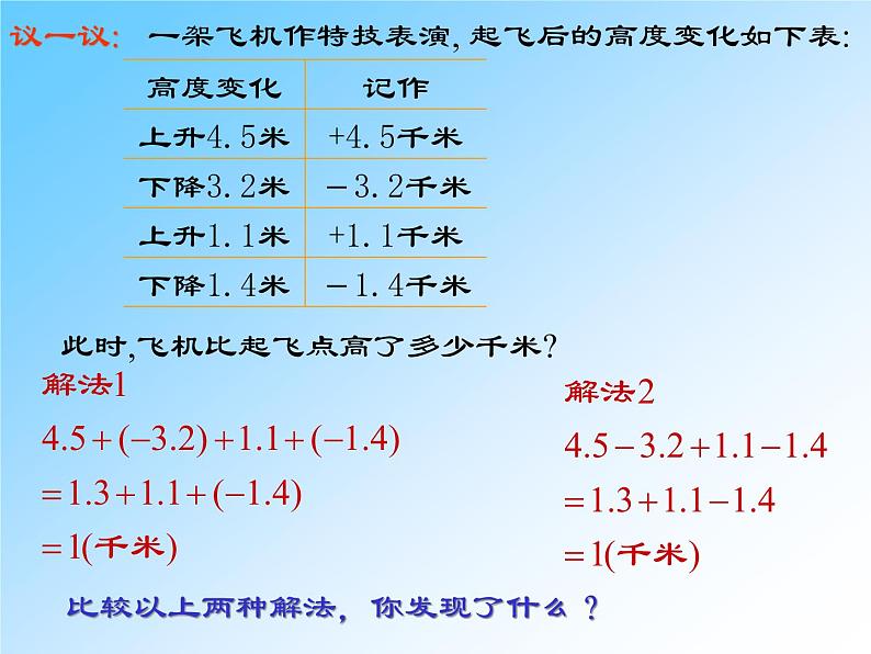 华东师大版数学七年级上册 2.8.1 加减法统一成加法_ 课件第3页