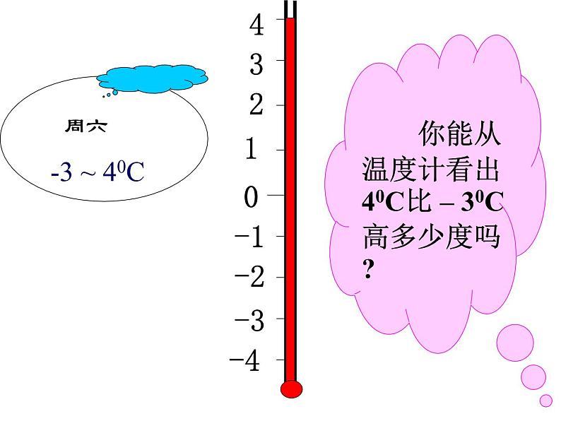 华东师大版数学七年级上册 2.7 有理数的减法_(2) 课件第2页