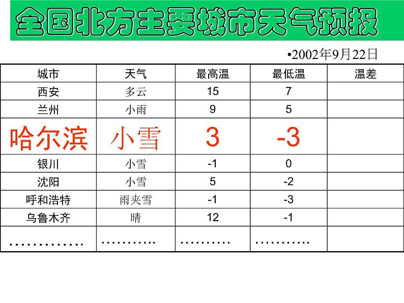 华东师大版数学七年级上册 2.7 有理数的减法_(2) 课件第3页