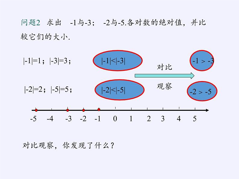 华东师大版数学七年级上册 2.5 有理数的大小比较 课件第6页