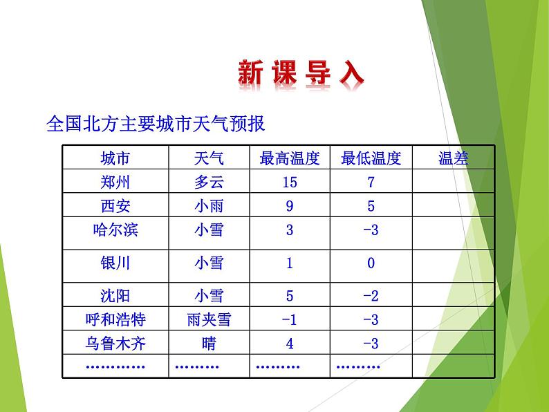 华东师大版数学七年级上册 2.7 有理数的减法_(1) 课件第3页