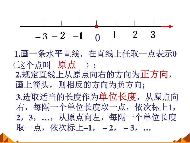 华东师大版数学七年级上册 2.2.1 数轴_ 课件03