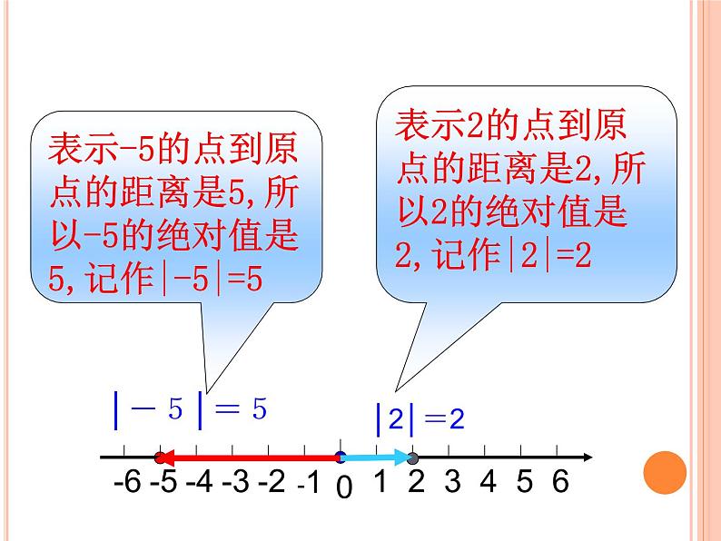 华东师大版数学七年级上册 2.4 绝对值 课件05