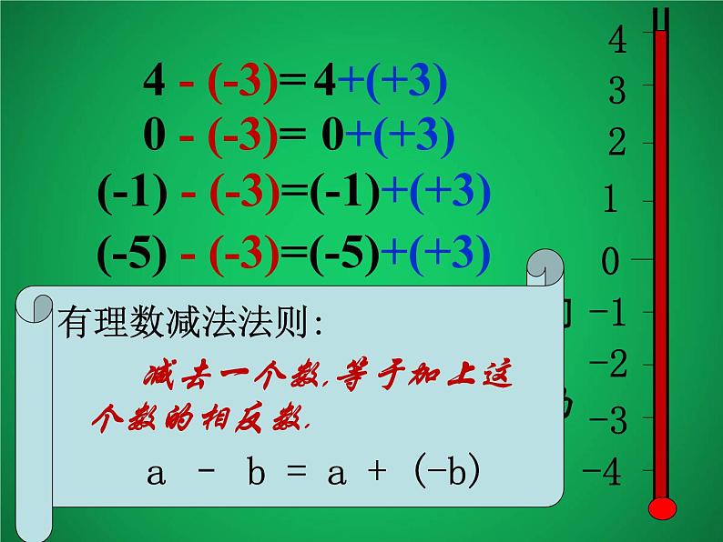 华东师大版数学七年级上册 2.7 有理数的减法 课件第7页