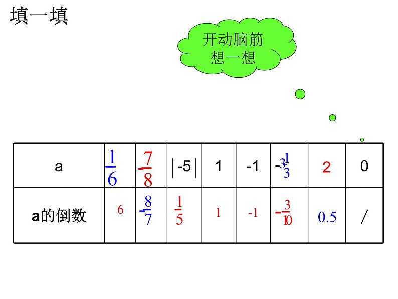 华东师大版数学七年级上册 2.10 有理数的除法 课件02