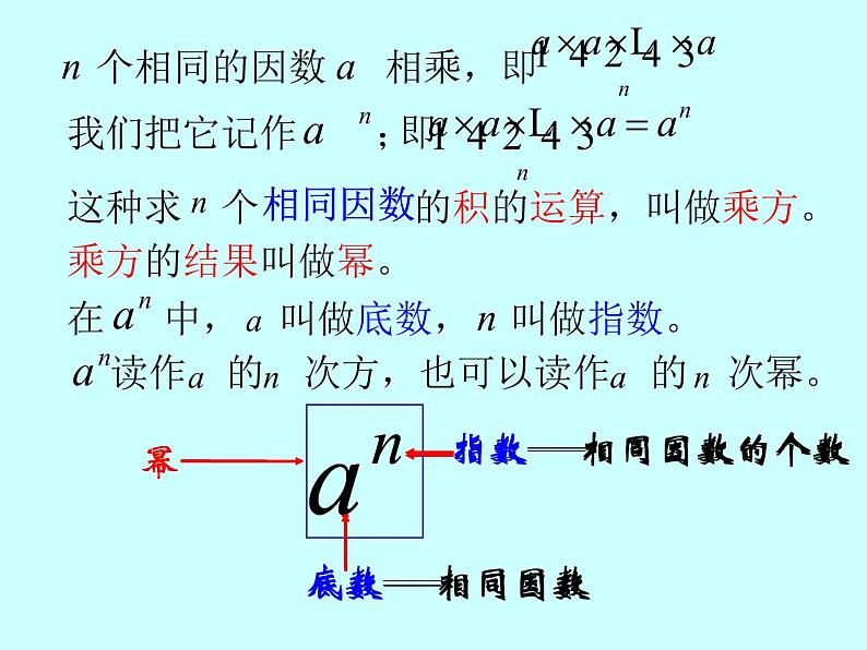 华东师大版数学七年级上册 2.11 有理数的乘方_(2) 课件06