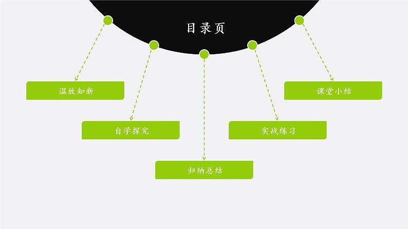 华东师大版数学七年级上册 2.9.2 有理数乘法的运算律(1) 课件02