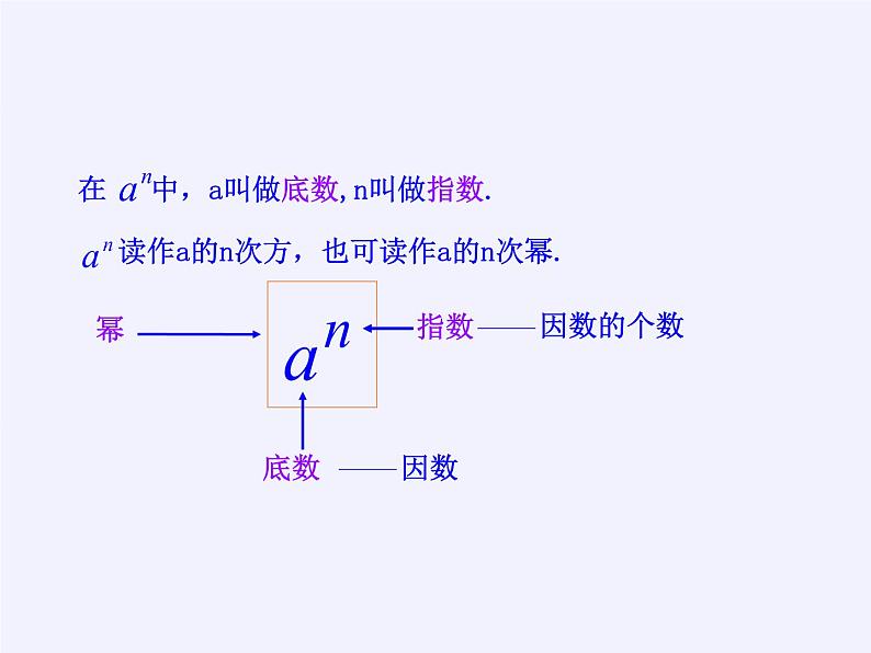 华东师大版数学七年级上册 2.11 有理数的乘方(2) 课件08