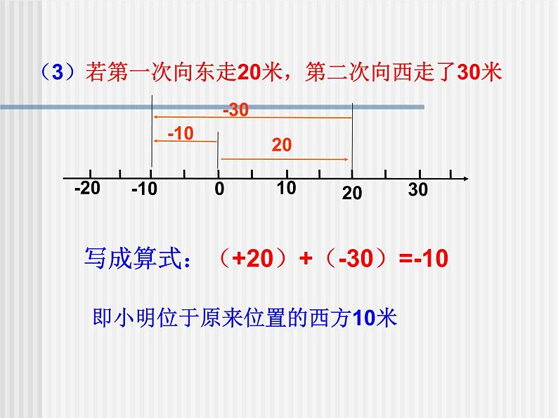 华东师大版数学七年级上册 2.6.1 有理数的加法法则_ 课件第6页