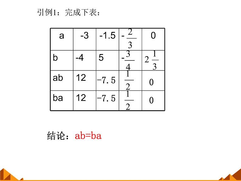 华东师大版数学七年级上册 2.9.1 有理数的乘法法则_(1) 课件第2页