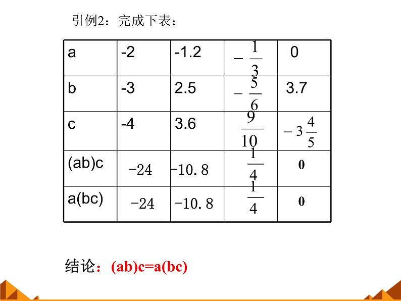 华东师大版数学七年级上册 2.9.1 有理数的乘法法则_(1) 课件第3页