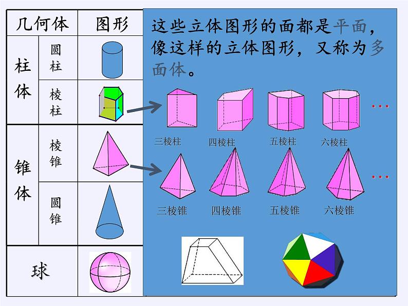 华东师大版数学七年级上册 4.1 生活中的立体图形(1) 课件第4页