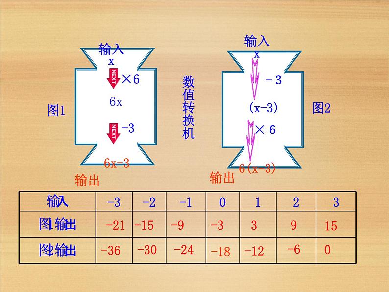 华东师大版数学七年级上册 3.2 代数式的值_ 课件05