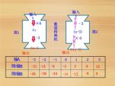 华东师大版数学七年级上册 3.2 代数式的值_ 课件