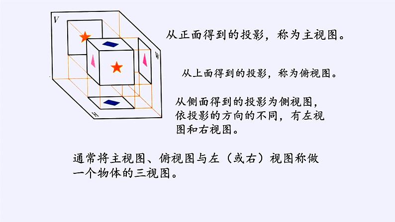 华东师大版数学七年级上册 4.2.1 由立体图形到视图(1) 课件第8页